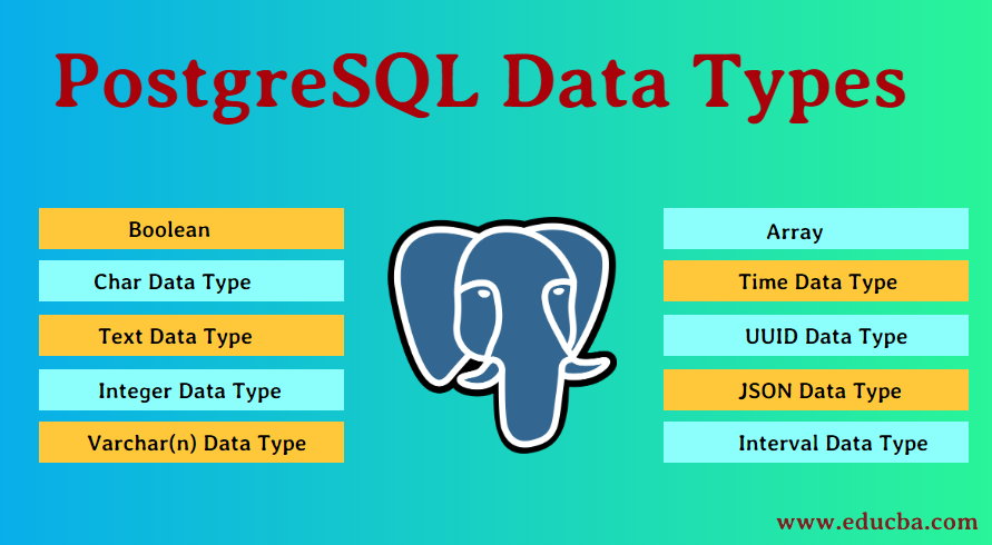 Postgresql int. Postgres типы данных. Типы в POSTGRESQL. Типы данных SQL POSTGRESQL. Типы данных постгрес.